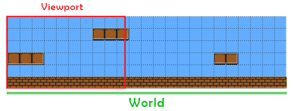 Viewport e area di gioco